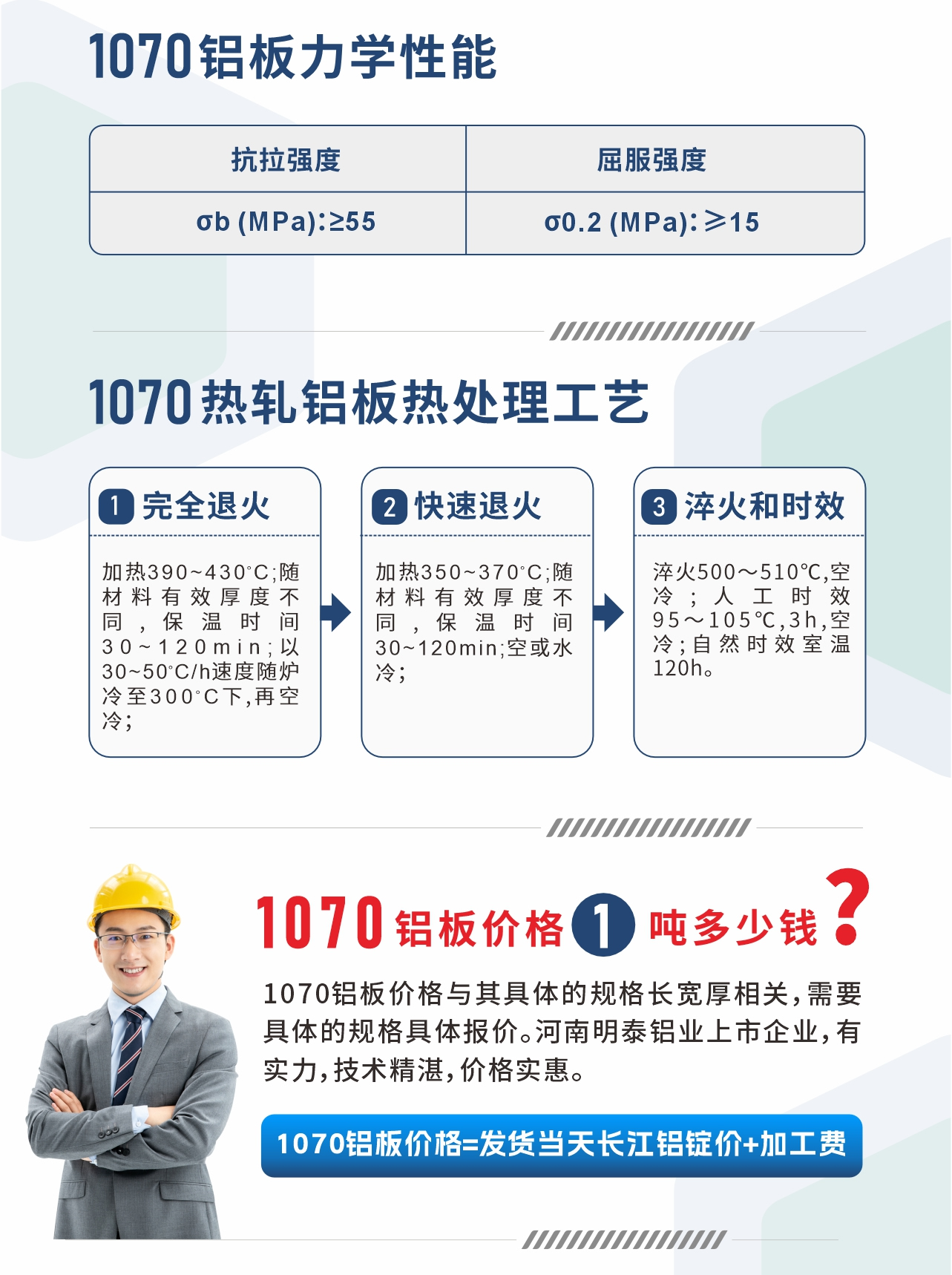 1070鋁板力學(xué)性能
　　抗拉強度 σb (MPa)：≥55;屈服強度 σ0.2 (MPa)：≥15;1070熱軋鋁板熱處理工藝
　　1、完全退火：加熱390～430℃;隨材料有效厚度不同,保溫時間30～120min;以30～50℃/h速度隨爐冷至300℃下,再空冷；
　　2、快速退火： 加熱350～370℃;隨材料有效厚度不同,保溫時間30～120min;空或水冷；
　　3、淬火和時效：淬火500～510℃,空冷;人工時效 95～105℃,3h,空冷;自然時效室溫120h。
　　1070鋁板價格多少錢?
　　1070鋁板價格與其具體的規(guī)格長寬厚相關(guān)，需要具體的規(guī)格具體報價。河南明泰鋁業(yè)上市企業(yè)，有實力，技術(shù)精湛，價格實惠。
　　1070鋁板價格=發(fā)貨當(dāng)天長江鋁錠價+加工費