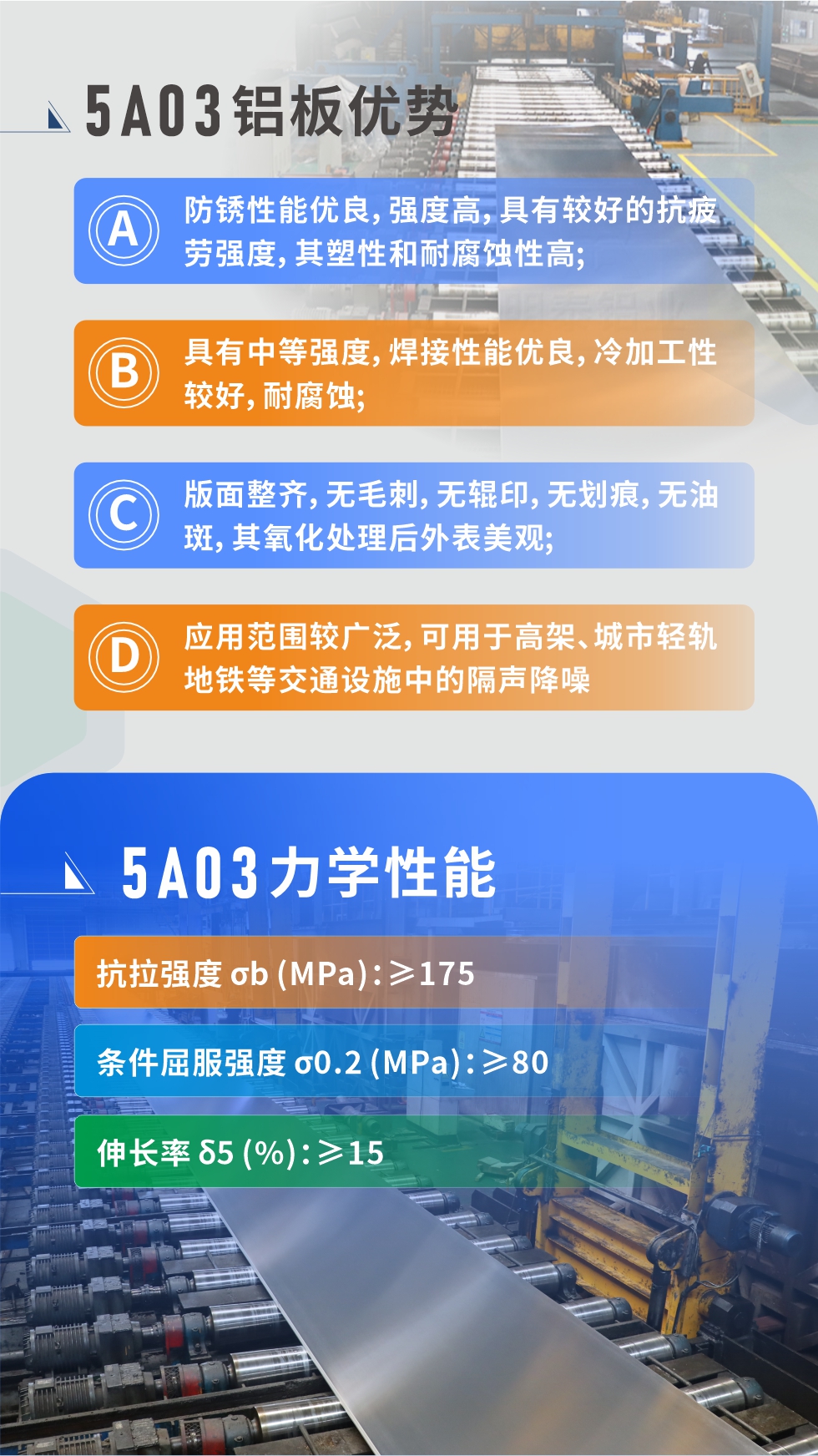  產(chǎn)品性能優(yōu)勢 
 
1、防銹性能優(yōu)良，強度高，具有較好的抗疲勞強度，其塑性和耐腐蝕性高;

2、具有中等強度，焊接性能優(yōu)良，冷加工性較好，耐腐蝕;

3、版面整齊，無毛刺，無輥印，無劃痕，無油斑，其氧化處理后外表美觀;

4、應(yīng)用范圍較廣泛，可用于高架、城市輕軌地鐵等交通設(shè)施中的隔聲降噪，較好控制噪聲對城市居民區(qū)的影響。5a03鋁板力學(xué)性能

抗拉強度 σb (MPa)：≥175

條件屈服強度 σ0.2 (MPa)：≥80

伸長率 δ5 (%)：≥15


產(chǎn)品對比

5A03的鎂含量略高于5754鋁合金

5A03合金中硅含量高于5754

故焊接性能好于5754

5A03抗拉強度均高于5754

