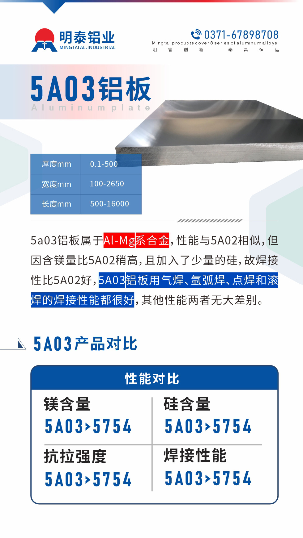 5a03鋁板屬于Al-Mg系合金，性能與5A02相似，但因含鎂量比5A02稍高，且加入了少量的硅，故焊接性比5A02好，5A03鋁板用氣焊、氬弧焊、點焊和滾焊的焊接性能都很好，其他性能兩者無大差別。
5A03的鎂含量略高于5754鋁合金

5A03合金中硅含量高于5754

故焊接性能好于5754

5A03抗拉強度均高于5754