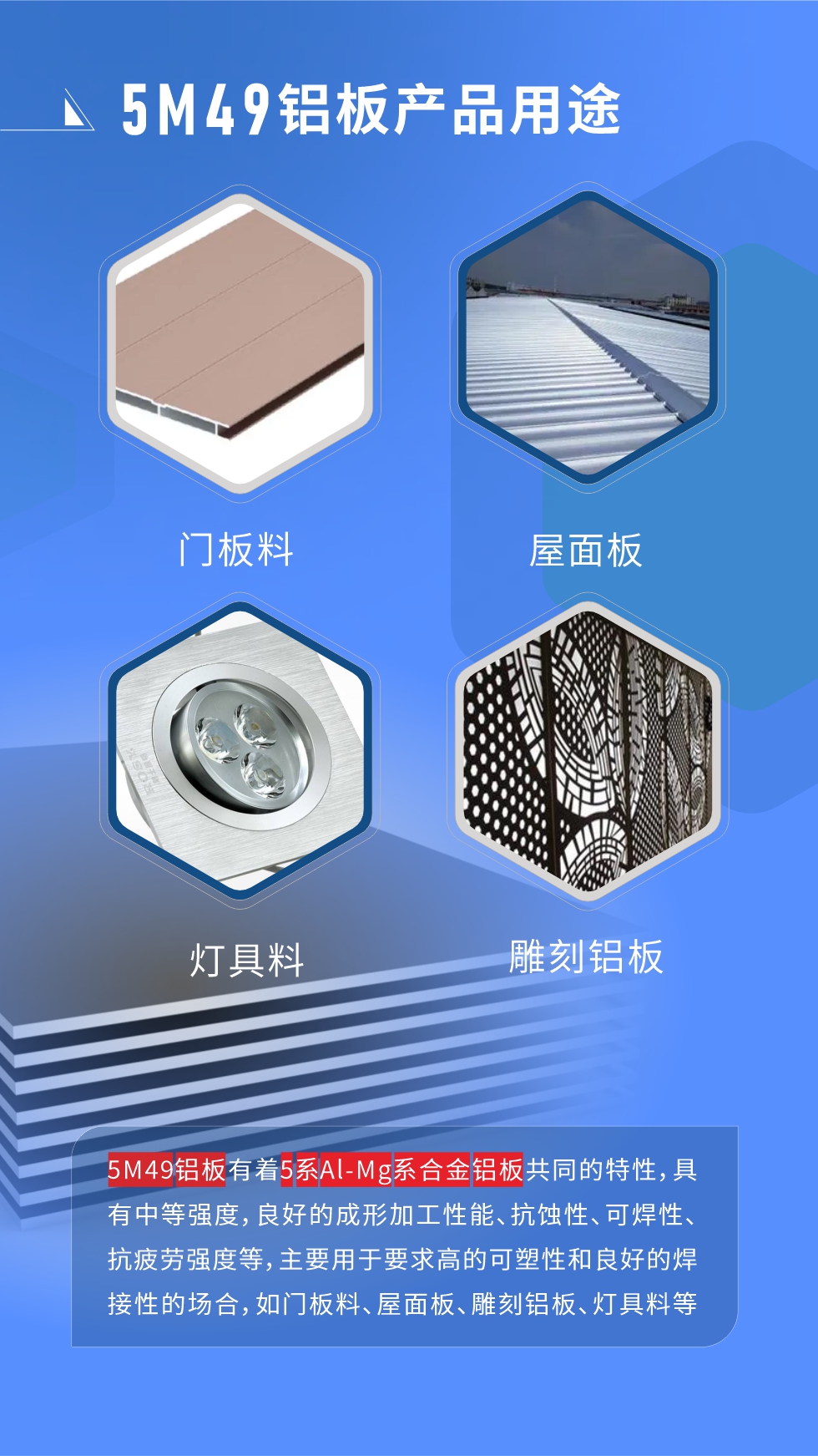 5M49鋁板多少錢一噸
我們的報(bào)價(jià)由兩部分組成，發(fā)貨當(dāng)天長(zhǎng)江現(xiàn)貨A00鋁錠收盤均價(jià)+加工費(fèi)，由于鋁錠價(jià)每日都有波動(dòng)，所以報(bào)價(jià)會(huì)有浮動(dòng)。5M49鋁板有著5系A(chǔ)l-Mg系合金鋁板共同的特性，具有中等強(qiáng)度，良好的成形加工性能、抗蝕性、可焊性、抗疲勞強(qiáng)度等，主要用于要求高的可塑性和良好的焊接性的場(chǎng)合，如門板料、屋面板、雕刻鋁板、燈具料等多個(gè)行業(yè)領(lǐng)域中。
