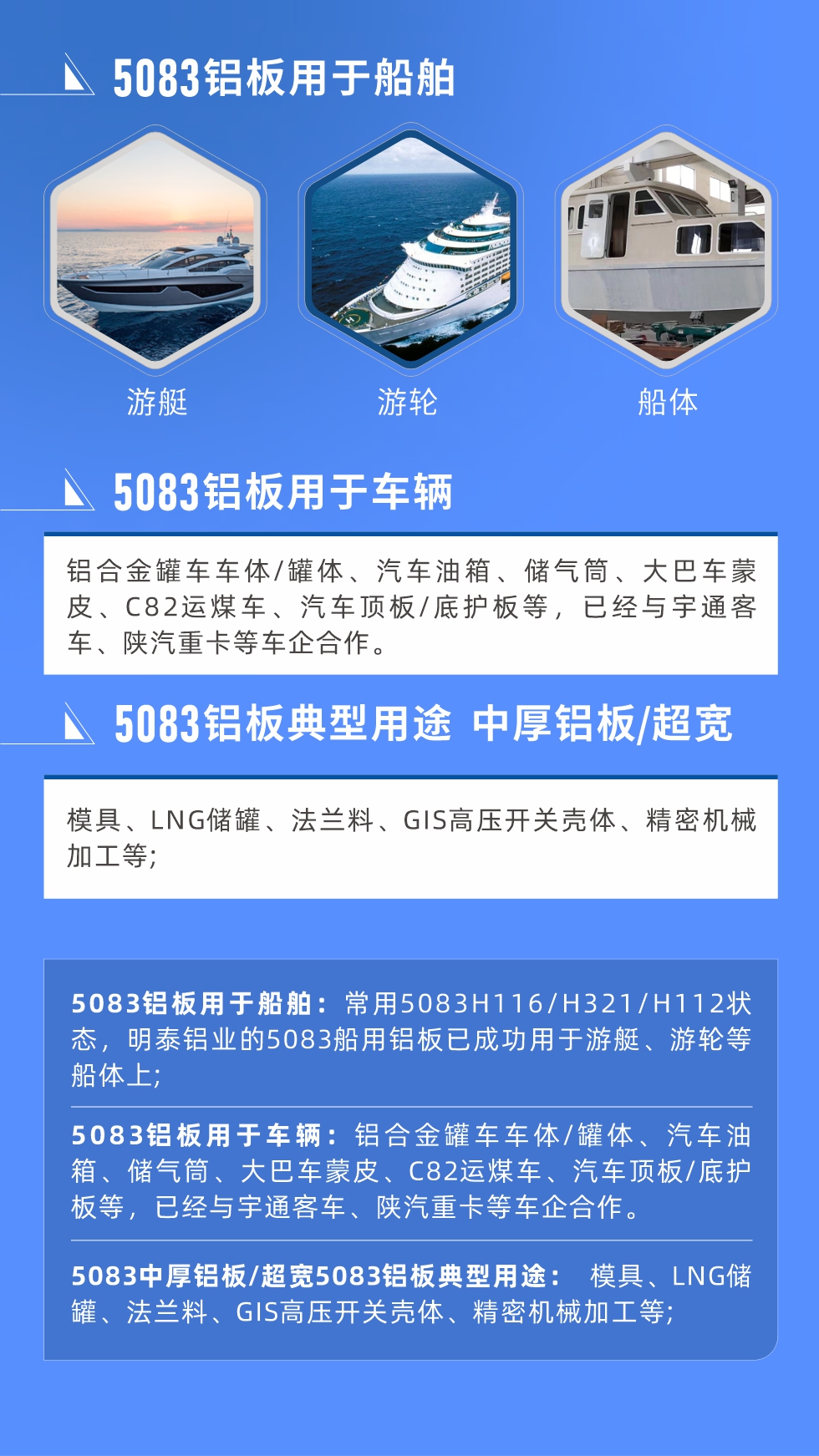 5083鋁板用于船舶： 常用5083H116/H321/H112狀態(tài)，明泰鋁業(yè)的5083船用鋁板已成功用于游艇、游輪等船體上;
　　5083鋁板用于車輛： 鋁合金罐車車體/罐體、汽車油箱、儲(chǔ)氣筒、大巴車蒙皮、C82運(yùn)煤車、汽車頂板/底護(hù)板等，已經(jīng)與宇通客車、陜汽重卡等車企合作。
　　5083中厚鋁板/超寬5083鋁板典型用途： 模具、LNG儲(chǔ)罐、法蘭料、GIS高壓開關(guān)殼體、精密機(jī)械加工等;