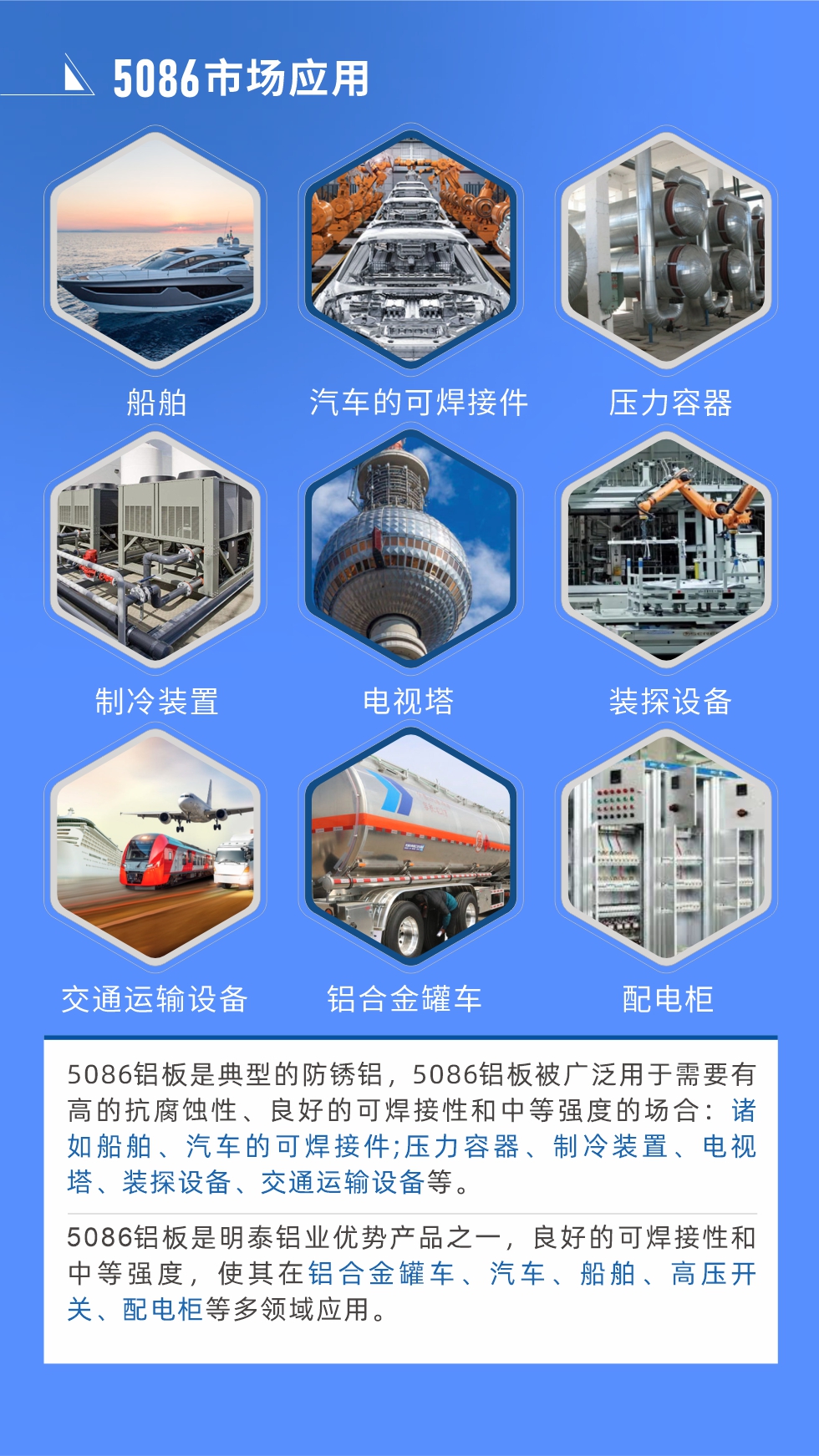 市場應(yīng)用
5086鋁板是典型的防銹鋁，5086鋁板被廣泛用于需要有高的抗腐蝕性、良好的可焊接性和中等強度的場合：諸如船舶、汽車的可焊接件;壓力容器、制冷裝置、電視塔、裝探設(shè)備、交通運輸設(shè)備等。
　　5086鋁板是明泰鋁業(yè)優(yōu)勢產(chǎn)品之一，良好的可焊接性和中等強度，使其在鋁合金罐車、汽車、船舶、高壓開關(guān)、配電柜等多領(lǐng)域應(yīng)用。
