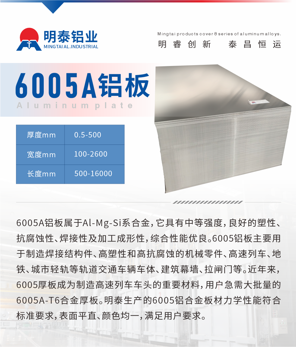 6005A鋁板屬于Al-Mg-Si系合金，它具有中等強(qiáng)度，良好的塑性、抗腐蝕性、焊接性及加工成形性，綜合性能優(yōu)良。6005鋁板主要用于制造焊接結(jié)構(gòu)件、高塑性和高抗腐蝕的機(jī)械零件、高速列車(chē)、地鐵、城市輕軌等軌道交通車(chē)輛車(chē)體、建筑幕墻、拉閘門(mén)等。近年來(lái)，6005厚板成為制造高速列車(chē)車(chē)頭的重要材料，用戶(hù)急需大批量的6005A-T6合金厚板。明泰生產(chǎn)的6005鋁合金板材力學(xué)性能符合標(biāo)準(zhǔn)要求，表面平直、顏色均一，滿(mǎn)足用戶(hù)要求。
