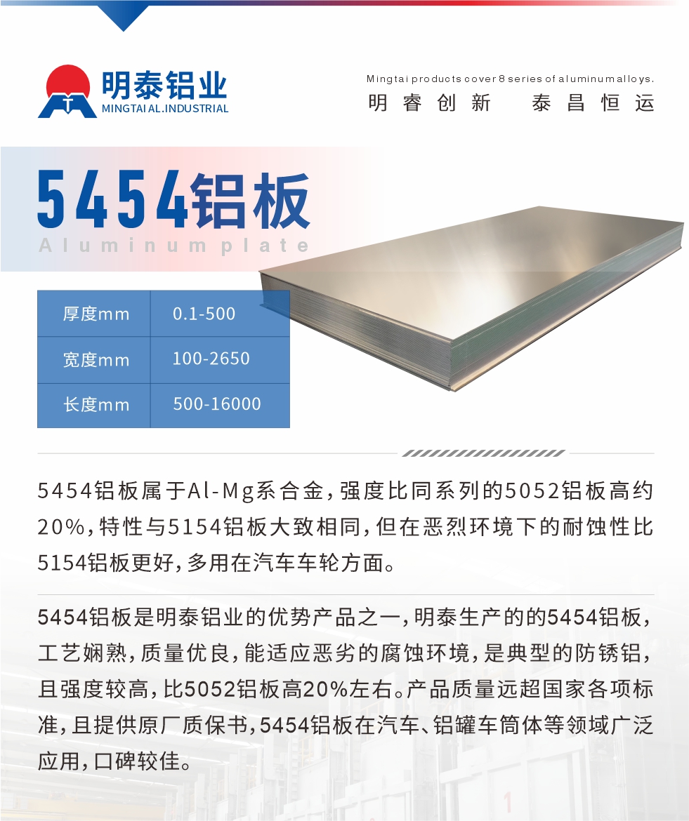 5454鋁板屬于Al-Mg系合金，強(qiáng)度比同系列的5052鋁板高約20%，特性與5154鋁板大致相同，但在惡烈環(huán)境下的耐蝕性比5154鋁板更好，多用在汽車車輪方面。5454鋁板是明泰鋁業(yè)的優(yōu)勢產(chǎn)品之一，明泰生產(chǎn)的的5454鋁板，工藝嫻熟，質(zhì)量優(yōu)良，能適應(yīng)惡劣的腐蝕環(huán)境，是典型的防銹鋁，且強(qiáng)度較高，比5052鋁板高20%左右。產(chǎn)品質(zhì)量遠(yuǎn)超國家各項(xiàng)標(biāo)準(zhǔn)，且提供原廠質(zhì)保書，5454鋁板在汽車、鋁罐車筒體等領(lǐng)域廣泛應(yīng)用，口碑較佳。
