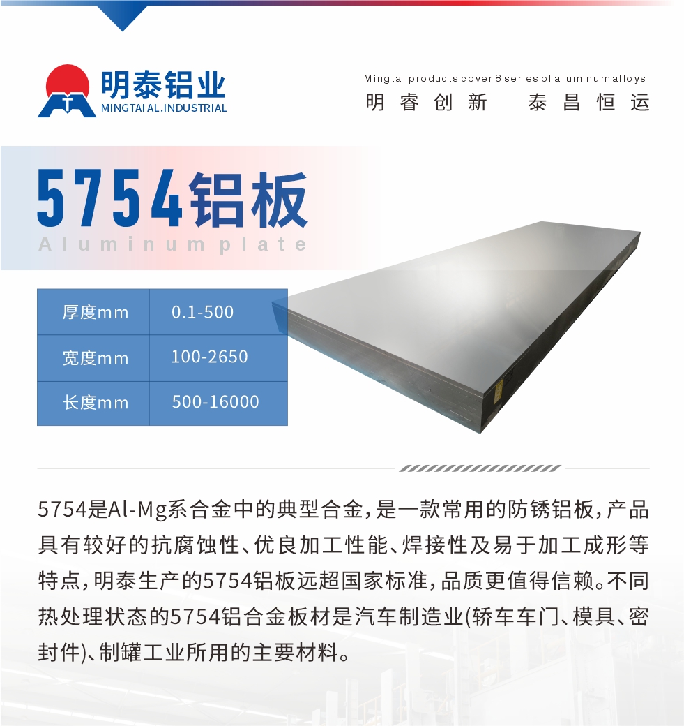 　5754是Al-Mg系合金中的典型合金，是一款常用的防銹鋁板，產(chǎn)品具有較好的抗腐蝕性、優(yōu)良加工性能、焊接性及易于加工成形等特點(diǎn)，明泰生產(chǎn)的5754鋁板遠(yuǎn)超國(guó)家標(biāo)準(zhǔn)，品質(zhì)更值得信賴。不同熱處理狀態(tài)的5754鋁合金板材是汽車制造業(yè)(轎車車門、模具、密封件)、制罐工業(yè)所用的主要材料。
