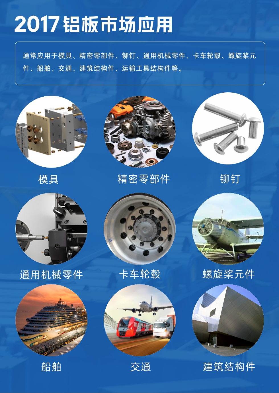 017鋁板市場應(yīng)用：
通常應(yīng)用于模具、精密零部件、鉚釘、通用機(jī)械零件、卡車輪轂、螺旋槳元件、船舶、交通、建筑結(jié)構(gòu)件、運(yùn)輸工具結(jié)構(gòu)件等。