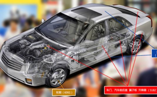 2017上海汽車(chē)輕量化應(yīng)用材料展覽會(huì)，明泰鋁業(yè)產(chǎn)品樣品，先睹為快！