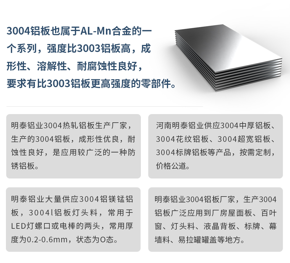 3004鋁板也屬于AL-Mn合金的一個(gè)系列，強(qiáng)度比3003鋁板高，成形性、溶解性、耐腐蝕性良好，要求有比3003鋁板更高強(qiáng)度的零部件。
明泰鋁業(yè)3004熱軋鋁板生產(chǎn)廠家，生產(chǎn)的3004鋁板，成形性優(yōu)良，耐蝕性良好，是應(yīng)用較廣泛的一種防銹鋁板。
河南明泰鋁業(yè)供應(yīng)3004中厚鋁板、3004花紋鋁板、3004超寬鋁板、3004標(biāo)牌鋁板等產(chǎn)品，按需定制，價(jià)格公道。
明泰鋁業(yè)大量供應(yīng)3004鋁鎂錳鋁板，3004l鋁板燈頭料，常用于LED燈螺口或電棒的兩頭，常用厚度為0.2-0.6mm，狀態(tài)為O態(tài)。
明泰鋁業(yè)3004鋁板廠家，生產(chǎn)3004鋁板廣泛應(yīng)用到廠房屋面板、百葉窗、燈頭料、液晶背板、標(biāo)牌、幕墻料、易拉罐罐蓋等地方。