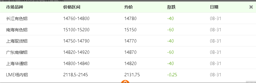 自從看了介紹鋁板價(jià)格計(jì)算方法，再也用不到計(jì)算機(jī)了！
